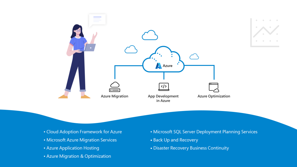 Azure consulting services 
