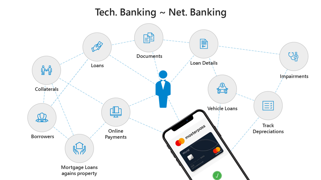 IT technical services in the banking and financial