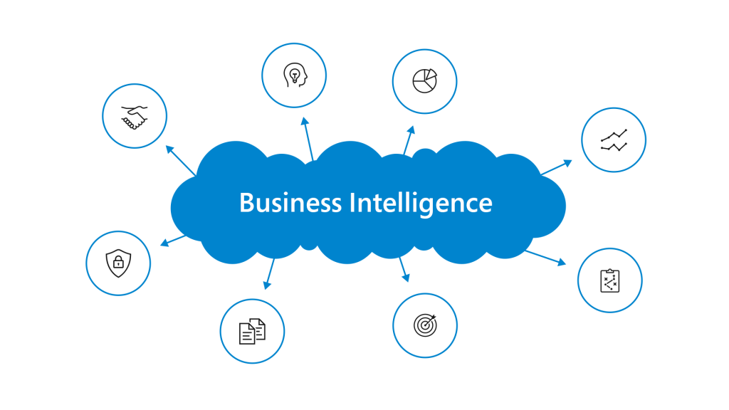Tool Of Business Intelligence