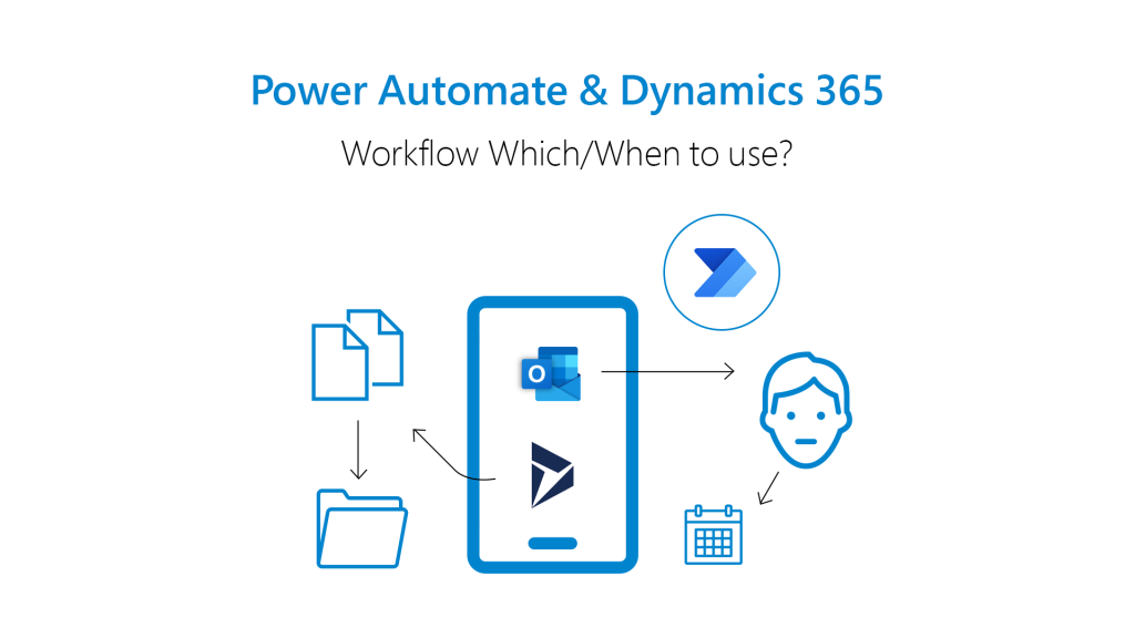 Power Automate Workflow