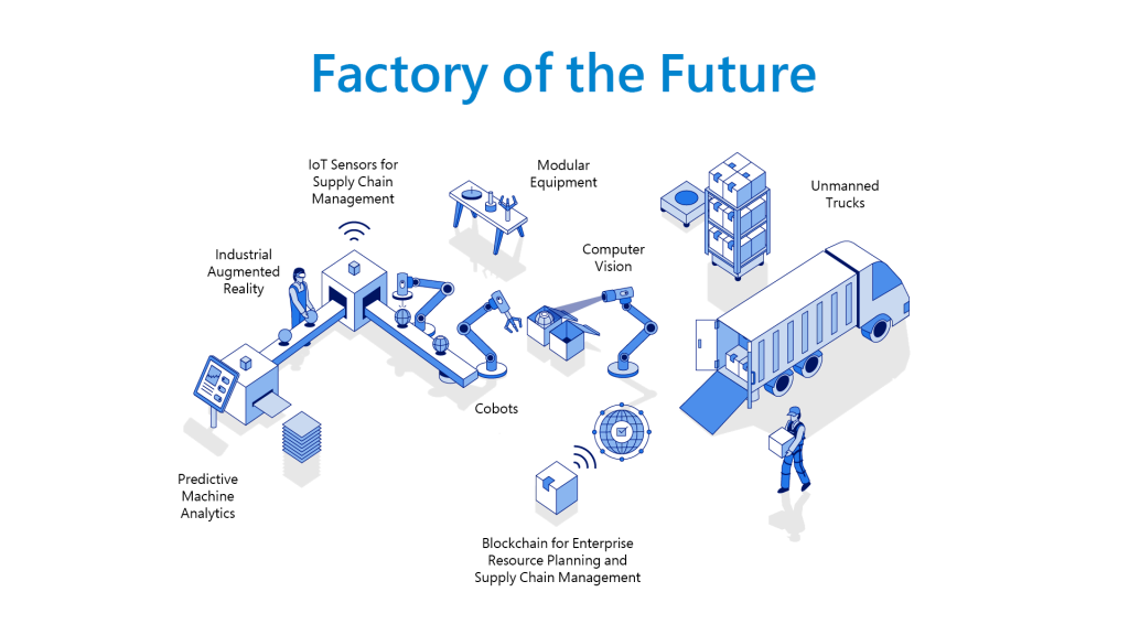 Future Of The Factory