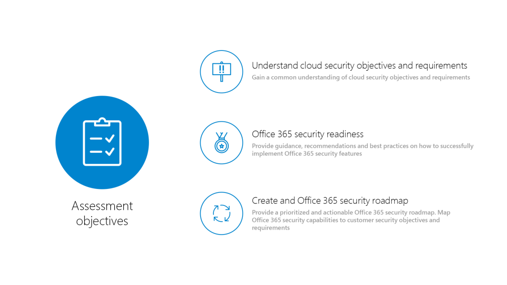 Office 365 Security Assessment Methodology
