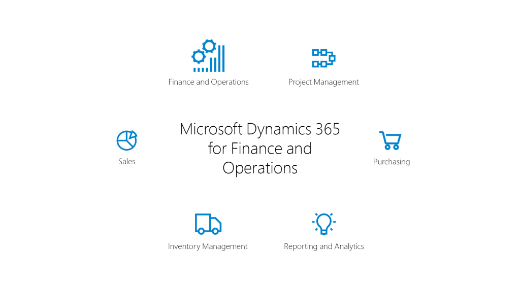 Microsoft Dynamics 365 Certified experts 