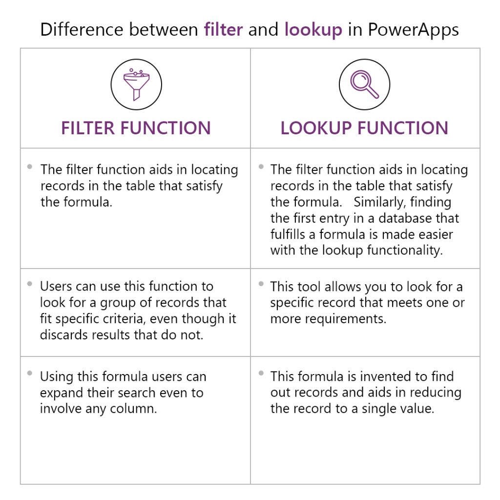 Difference Between Filter And Lookup In Powerapps
