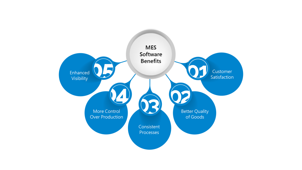 MES software benefits