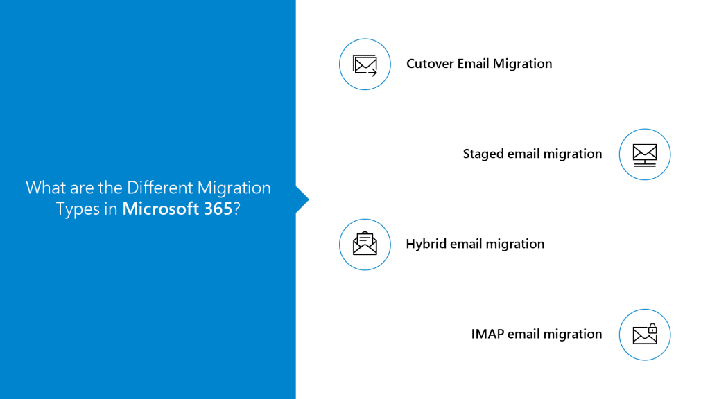 Microsoft 365 For Email Migration