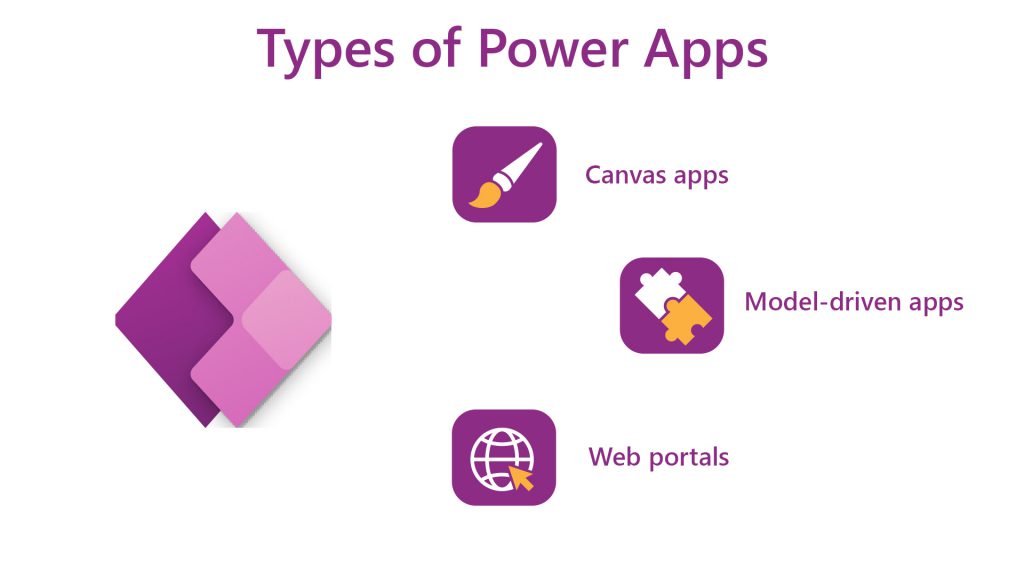 Types Of Power Apps