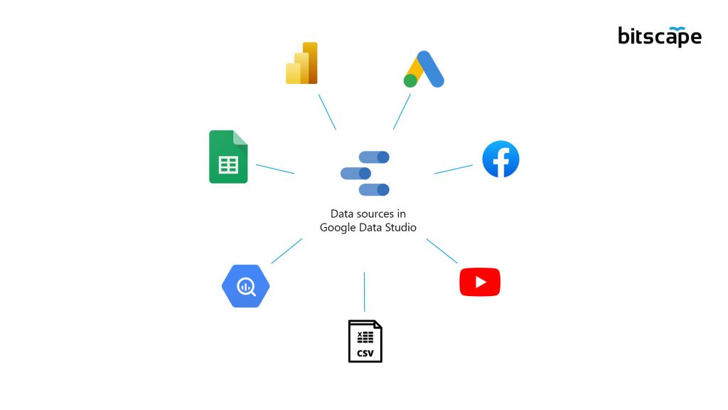 Data Sources In Google Data Studio