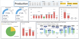 Power BI for Manufacturing